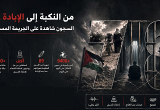 نادي الأسير :أكثر من 23 ألف حالة اعتقال في الضفة منذ بدء الإبادة الجماعية.. إلى جانب آلاف المعتقلين في غزة