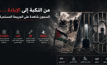 نادي الأسير :أكثر من 23 ألف حالة اعتقال في الضفة منذ بدء الإبادة الجماعية.. إلى جانب آلاف المعتقلين في غزة